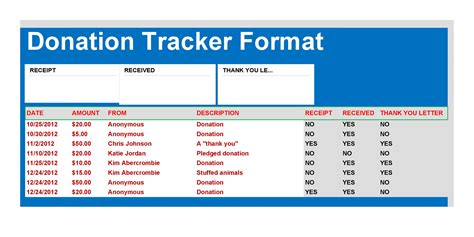 charity donation tracking software